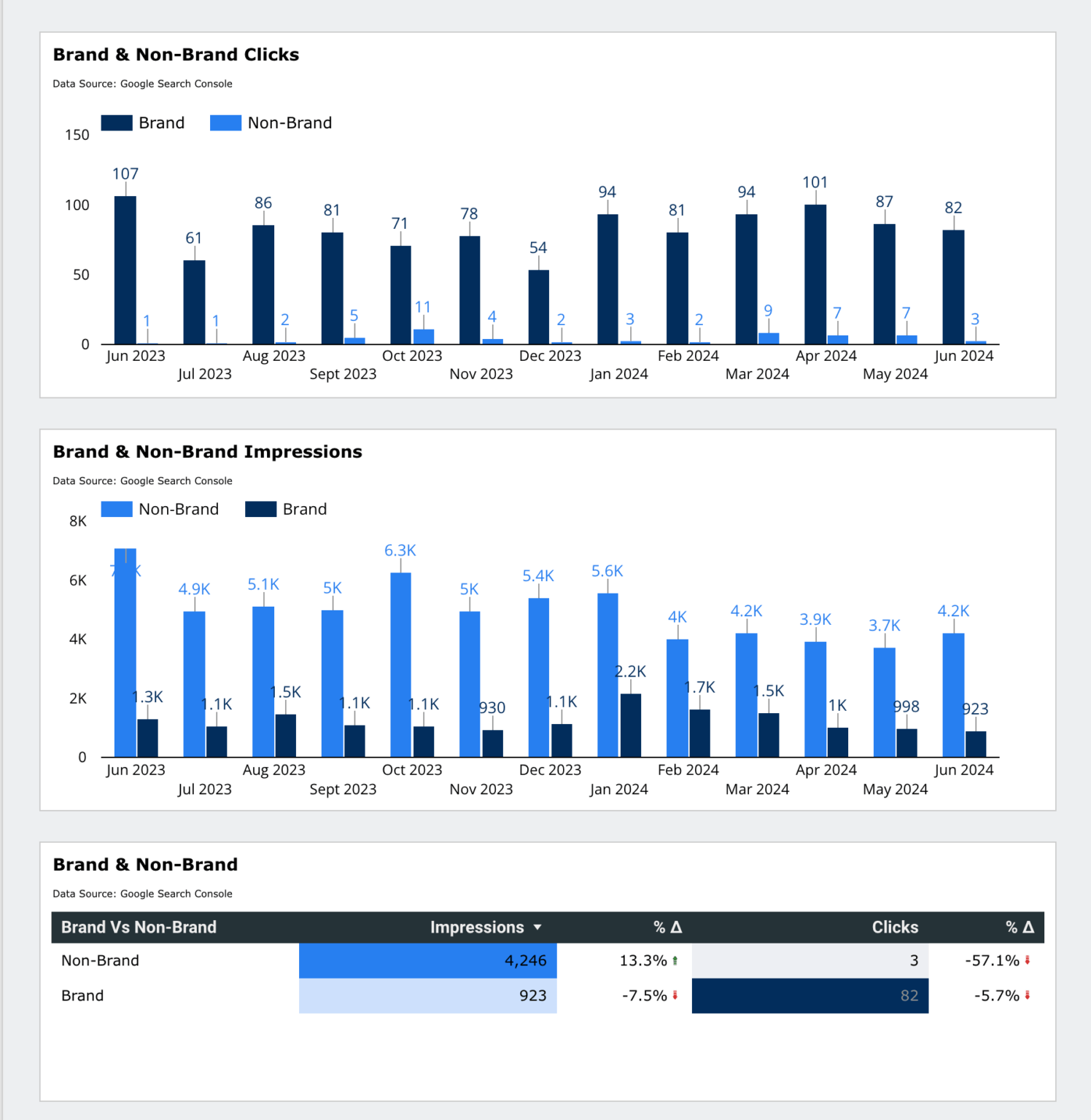 Steal 21+ of Our Best SEO & Content Marketing Templates