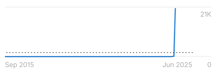 Search spike for "where to watch c.f. monterrey vs inter milan"