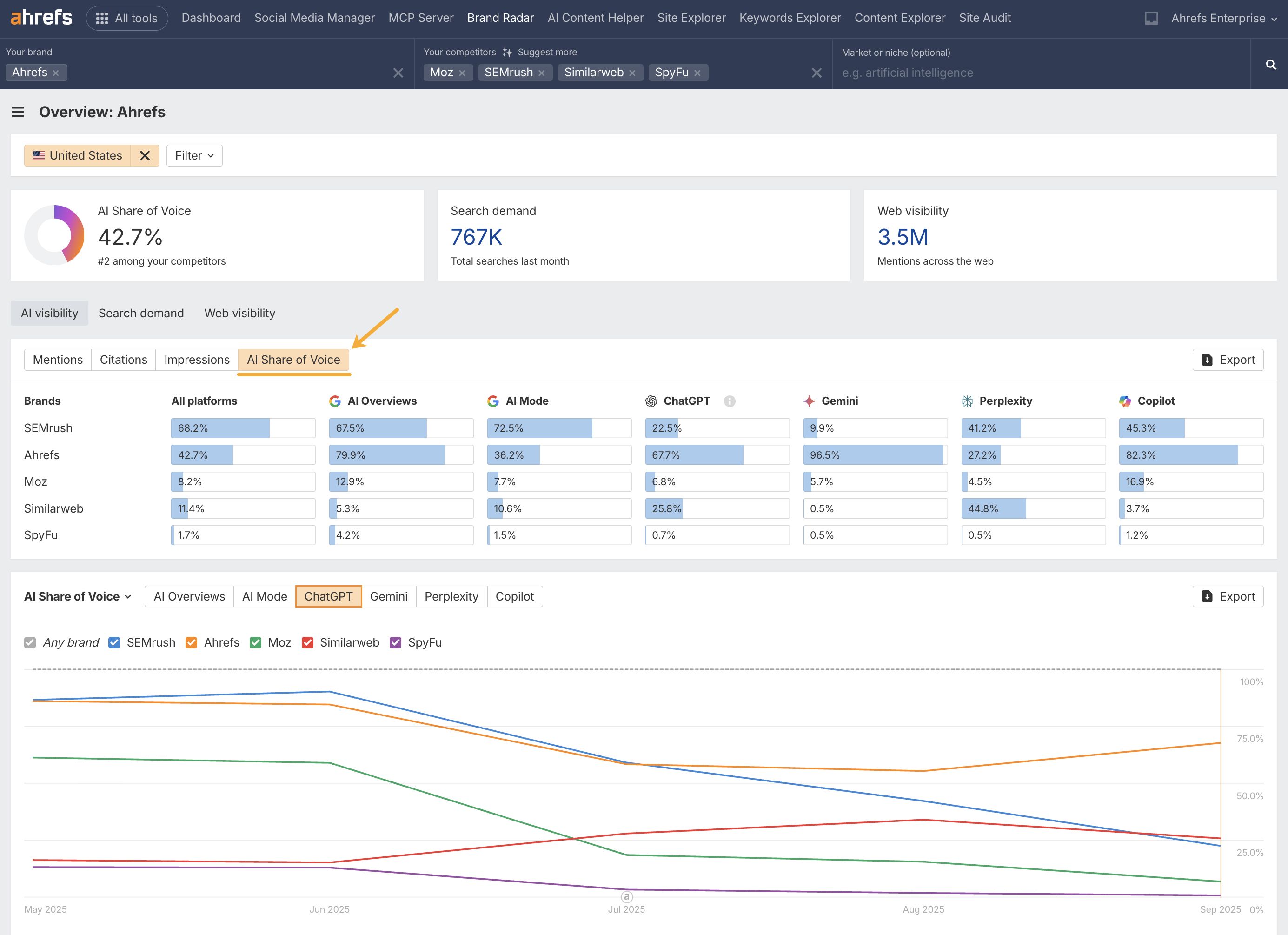 Tracking AI Share of Voice in Ahrefs Brand Radar