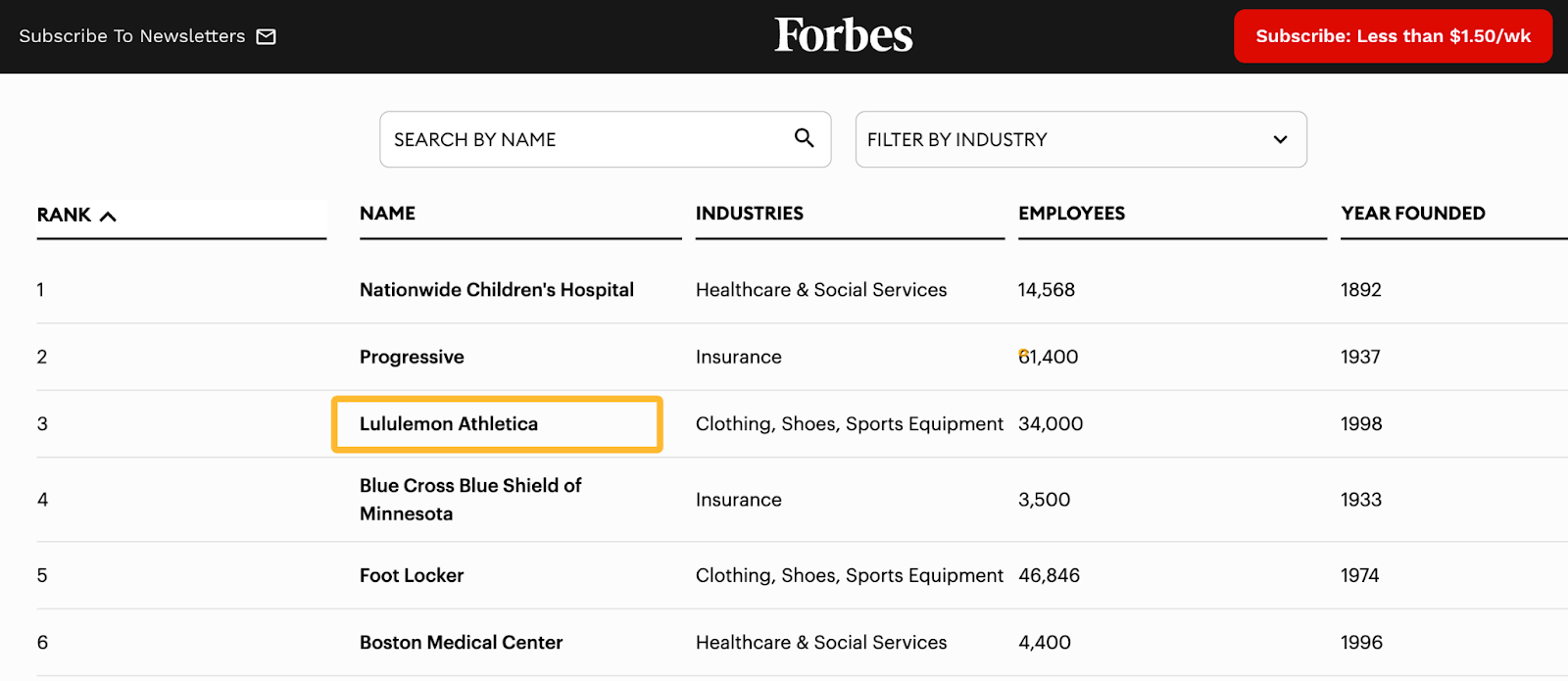 A list of Forbes 500. 