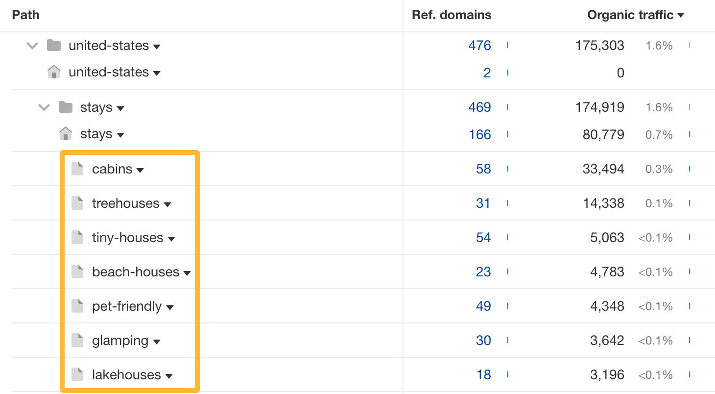 Airbnbs topic cluster. 