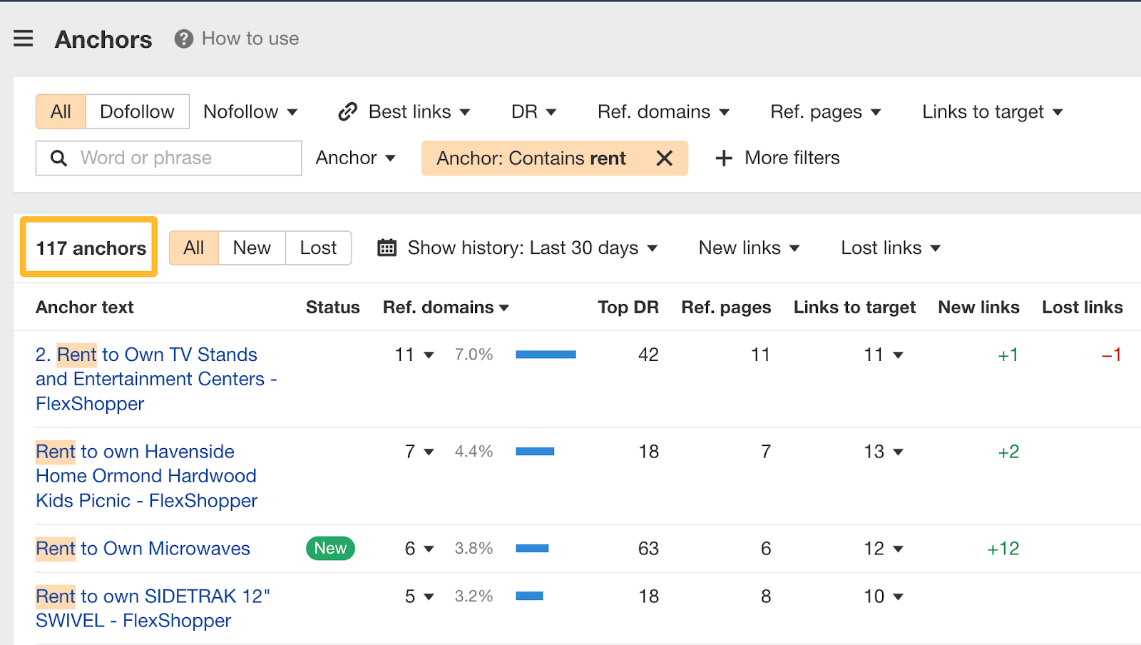 Anchor report showing anchors with specific text. 