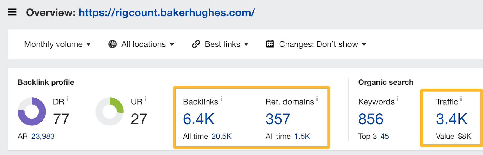 Backlinks and organic traffic to Baker Hughes rigcount. 