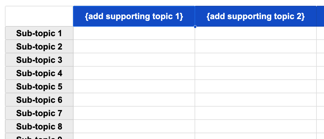 Brainstorming a list of topics in Ahrefs' topical mapping template.