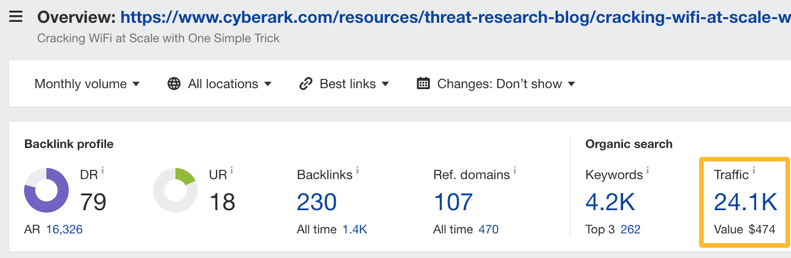 Cyberark with 24k monthly visits from a single blog post. 