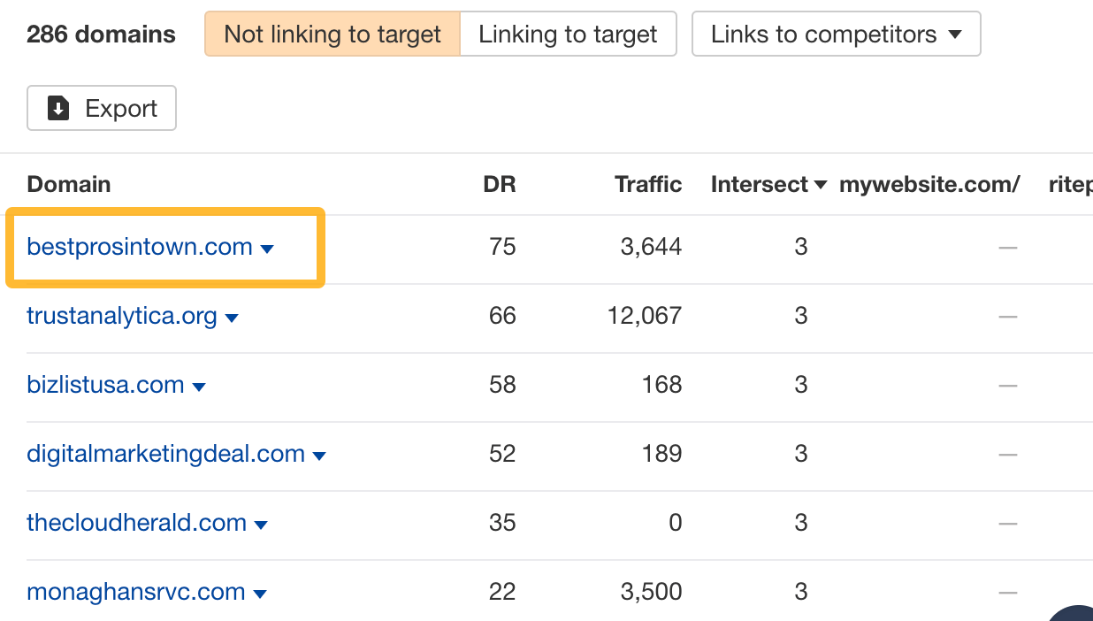 Example directory