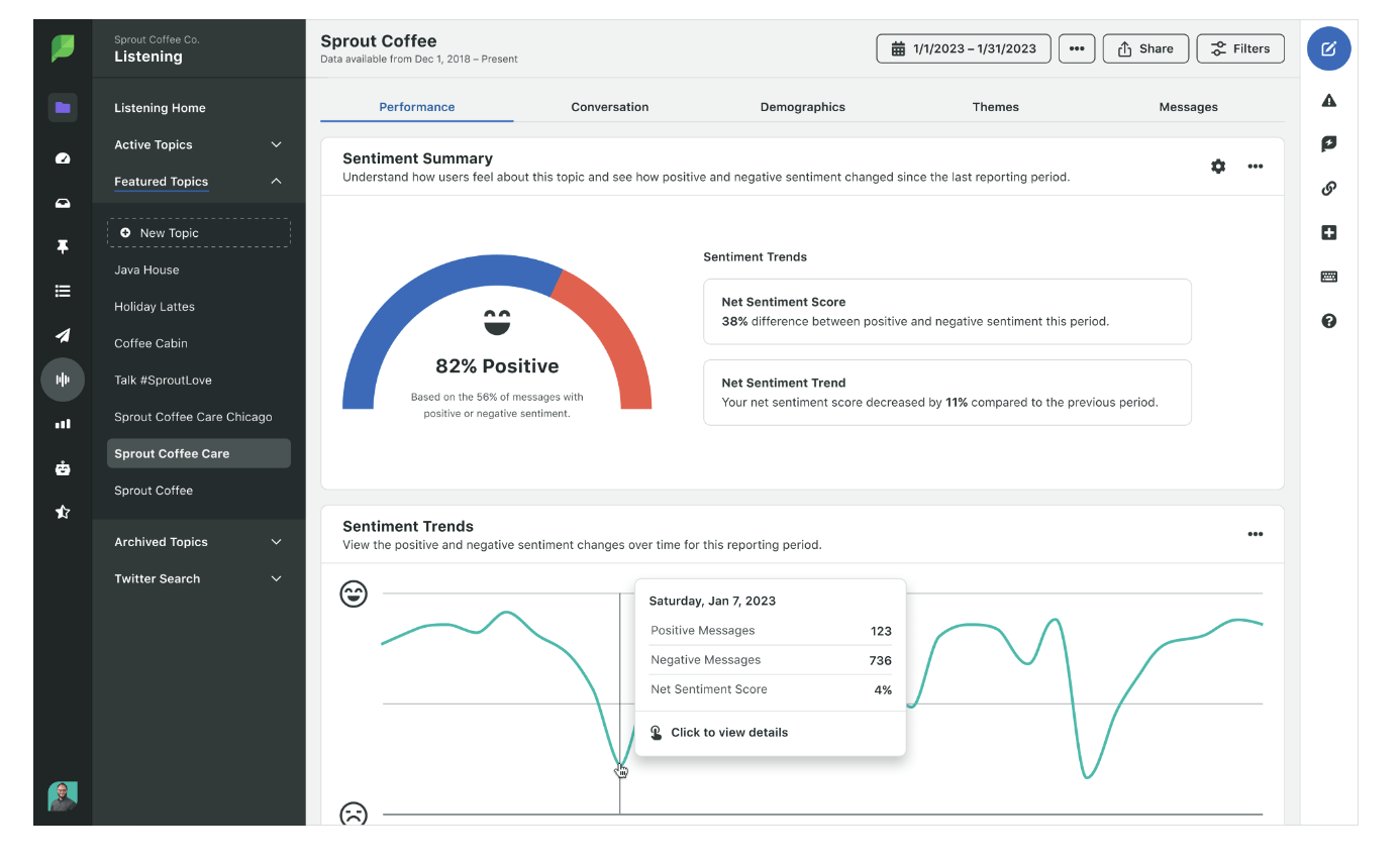 Sproutsocial dashboard showing sentiment scores and trends