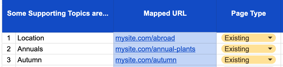 Mapping URLs from existing content to topics in your SEO topic map.