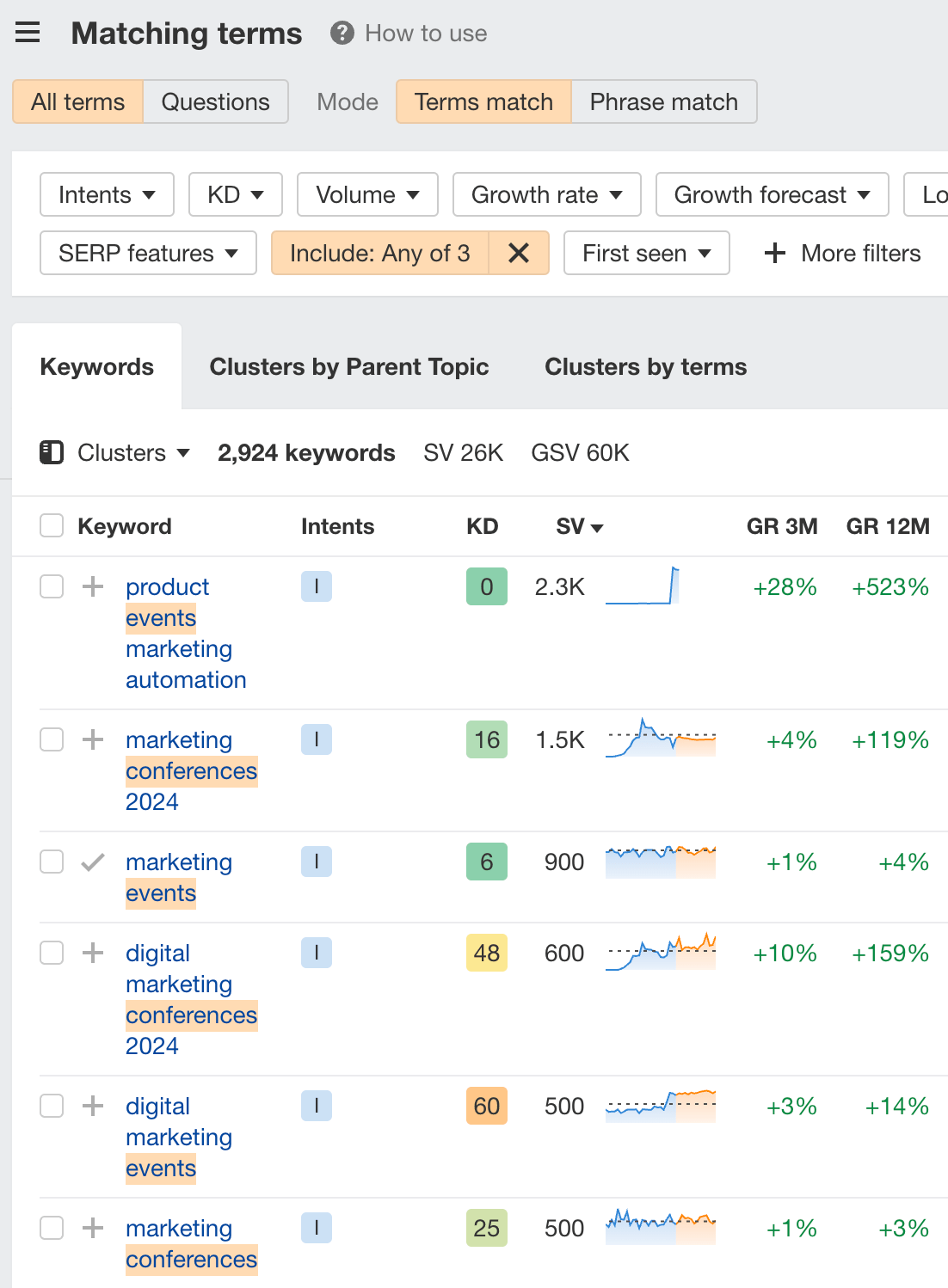 Matching terms report