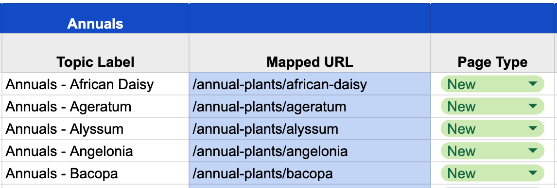 Planning URLs for new pages in your SEO topic map.