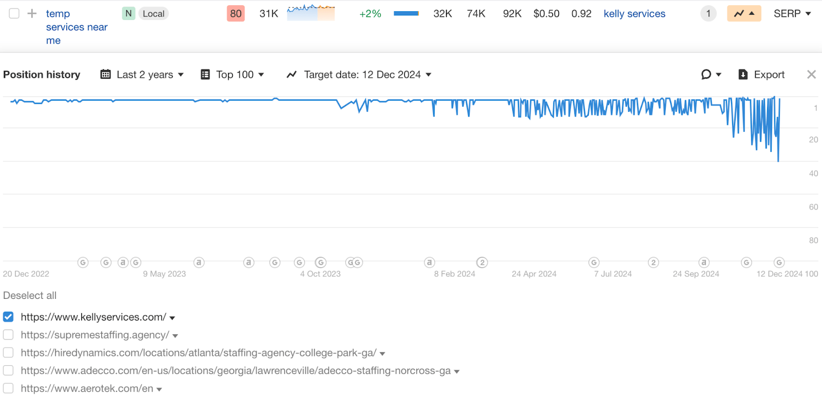 Position history. 