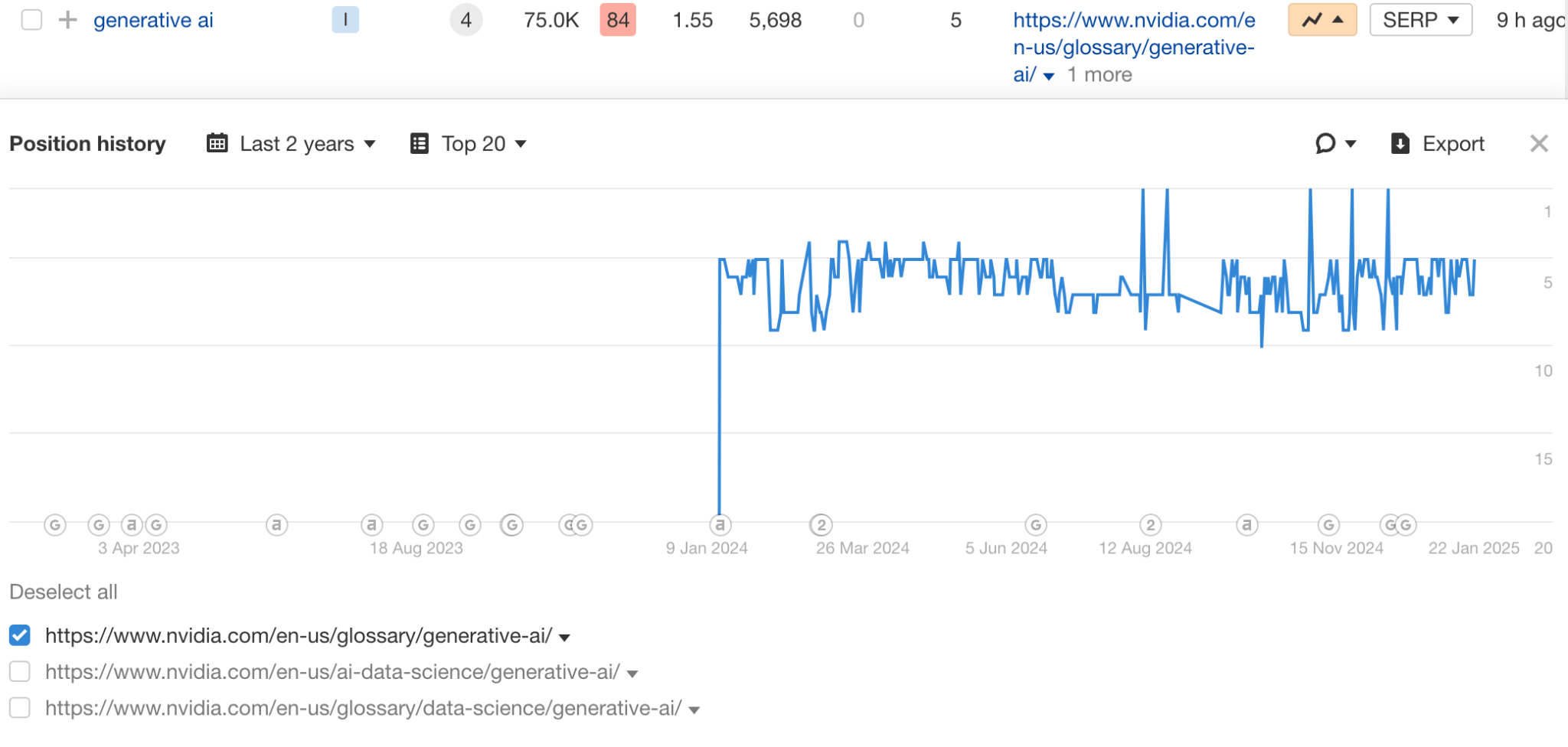 Position history chart. 