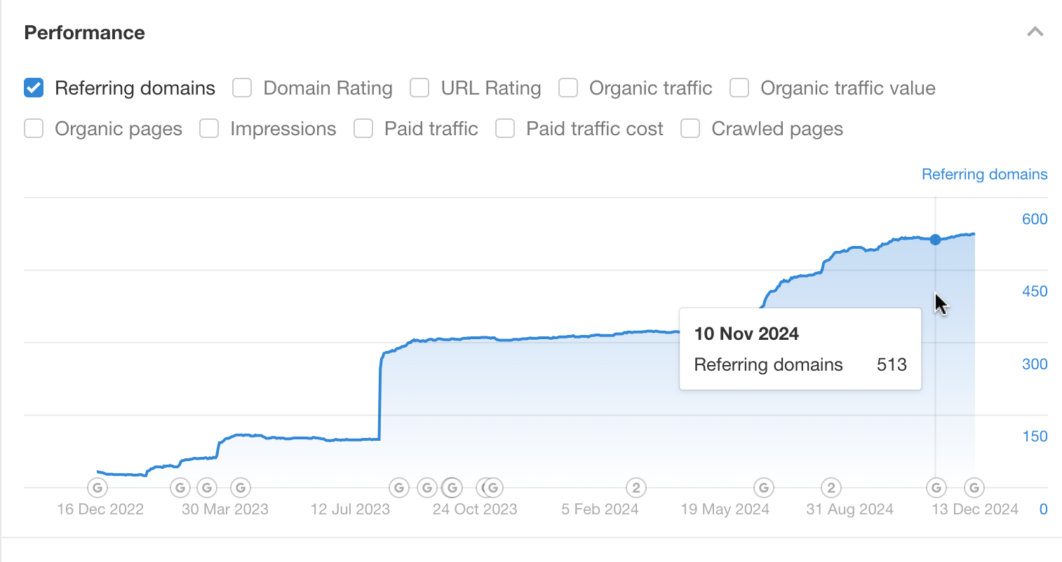 Referring domains to a newsroom page. 