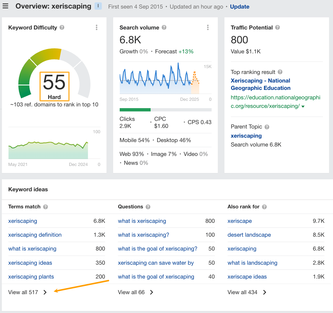 Métricas de SEO para la palabra clave "xeriscaping" indicando una dificultad de palabras clave de 55, difícil.