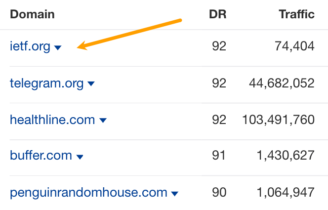 Sourcing domains in Ahrefs' Link Intersect tool.