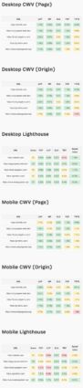 Google PageSpeed Insights For SEOs & Developers