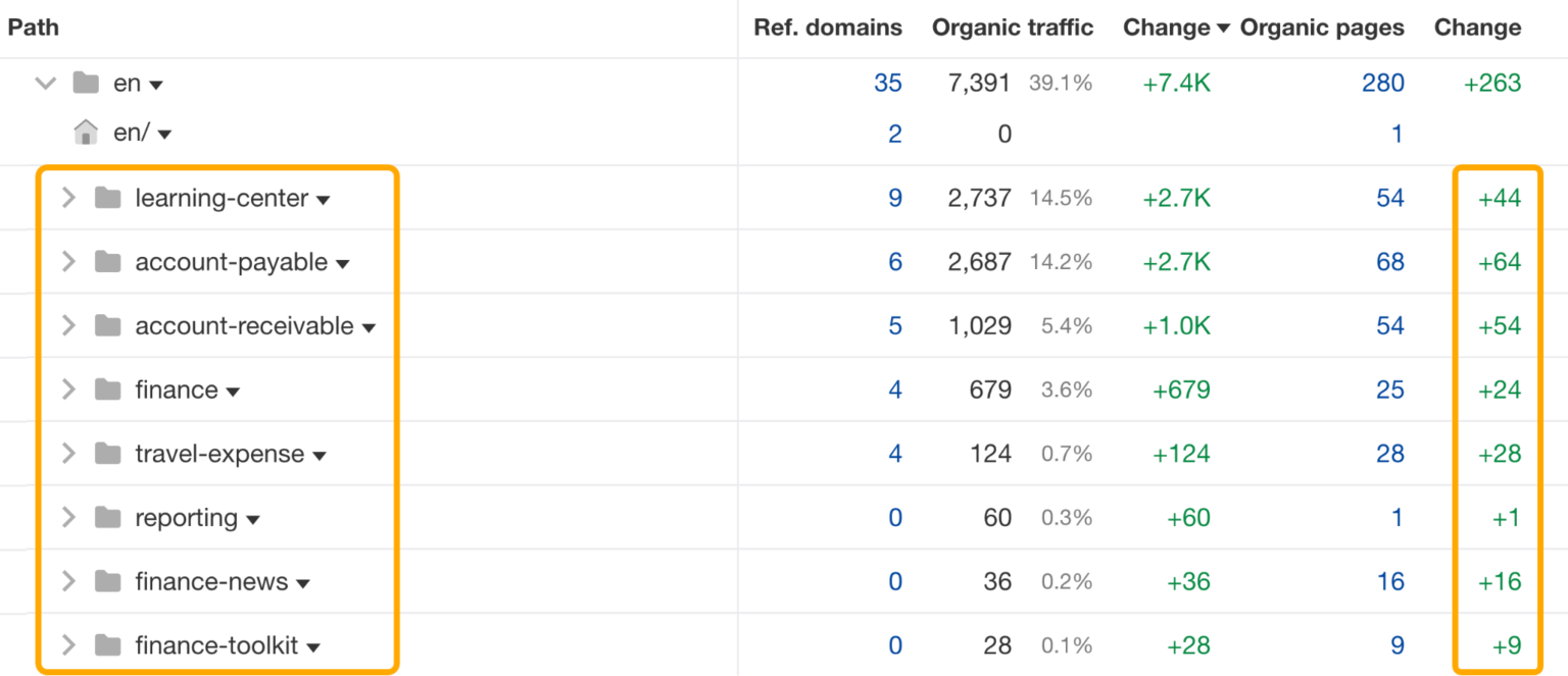 FASTEST GROWING SHARES IN LAST 5 YEARS visual data 5