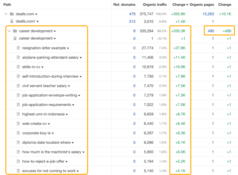 FASTEST GROWING SHARES IN LAST 5 YEARS visual data 3