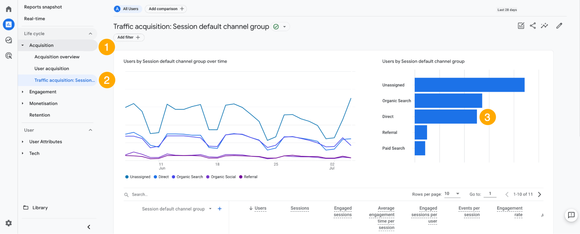 A 3-step walkthrough of how to find the traffic acquisition report in GA4