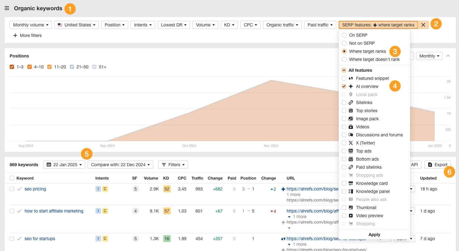 How to see the AI overview keywords you have picked up each month, along with any organic traffic uplift, in Ahrefs