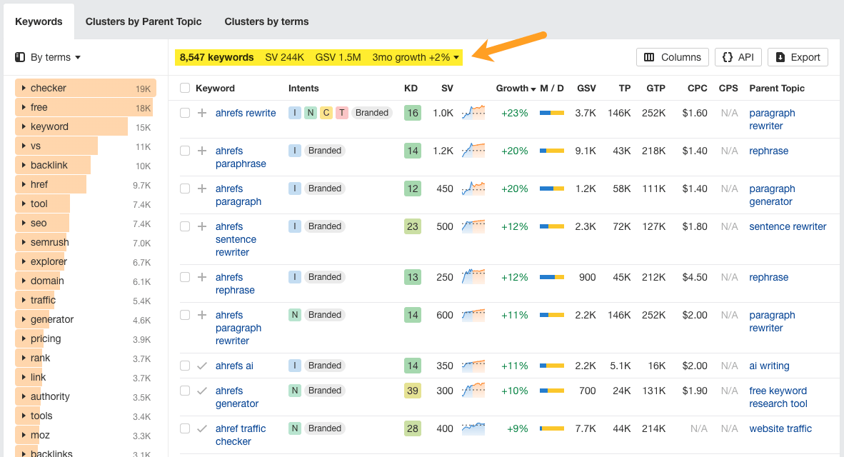 A screenshot for Keywords Explorer in Ahrefs for brand name searches, highlighting top-level search metrics