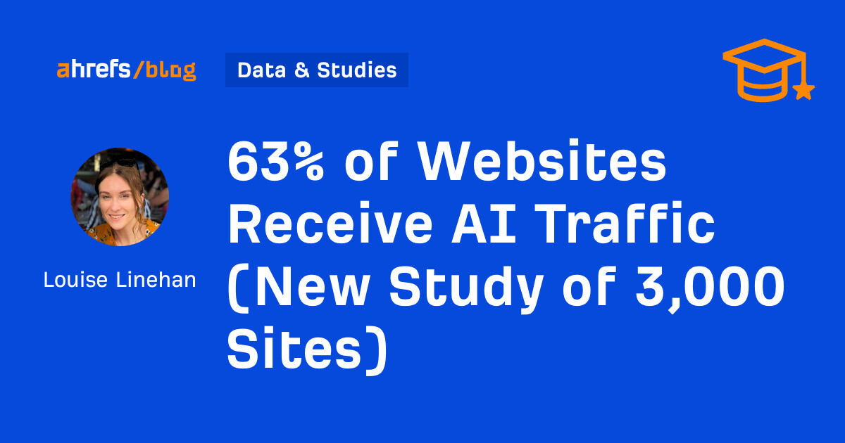 63% of Websites Receive AI Traffic (New Study of 3,000 Sites)