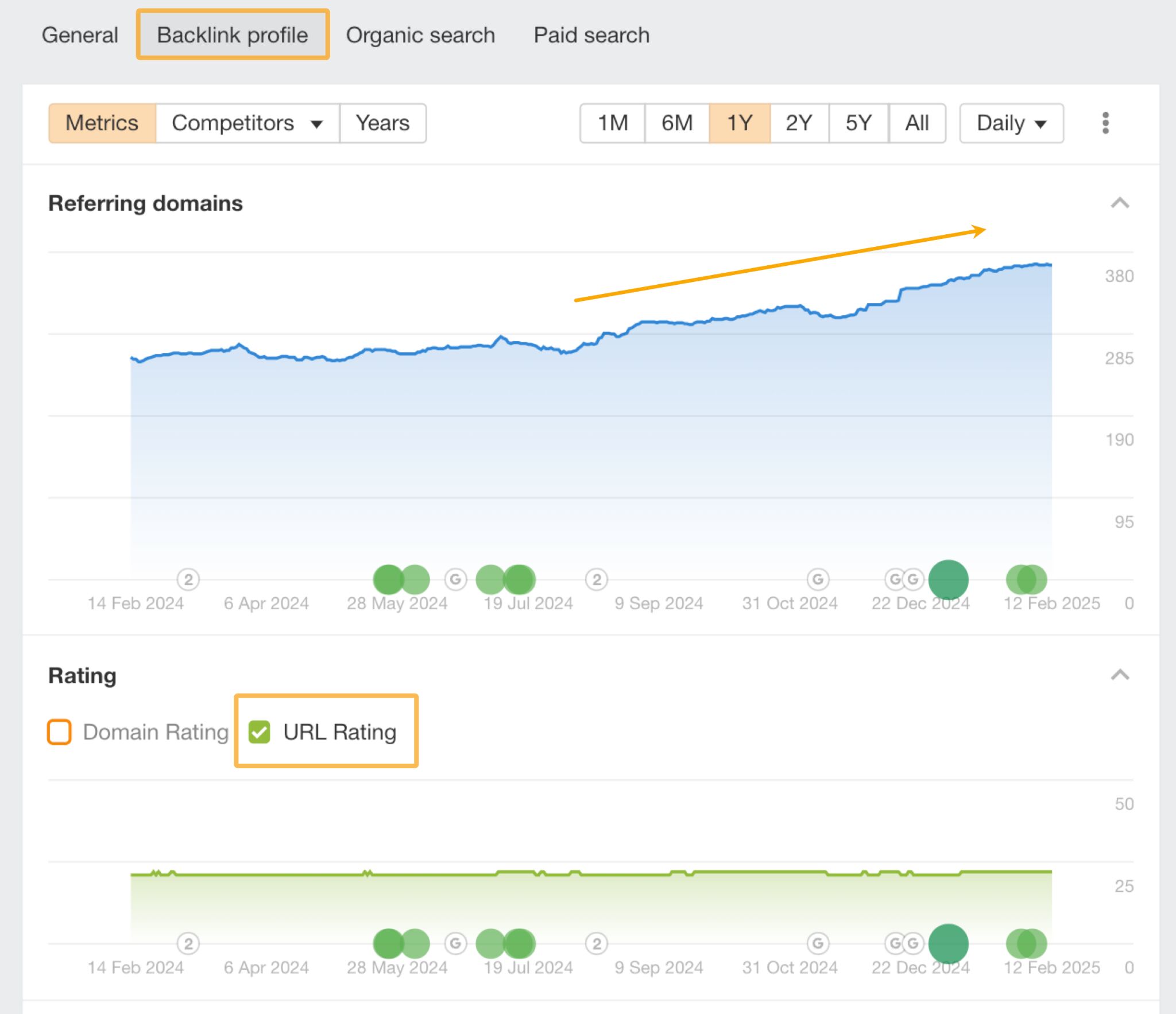 Analyzing backlinks to specific pages to identify potential issues leading to lost traffic.