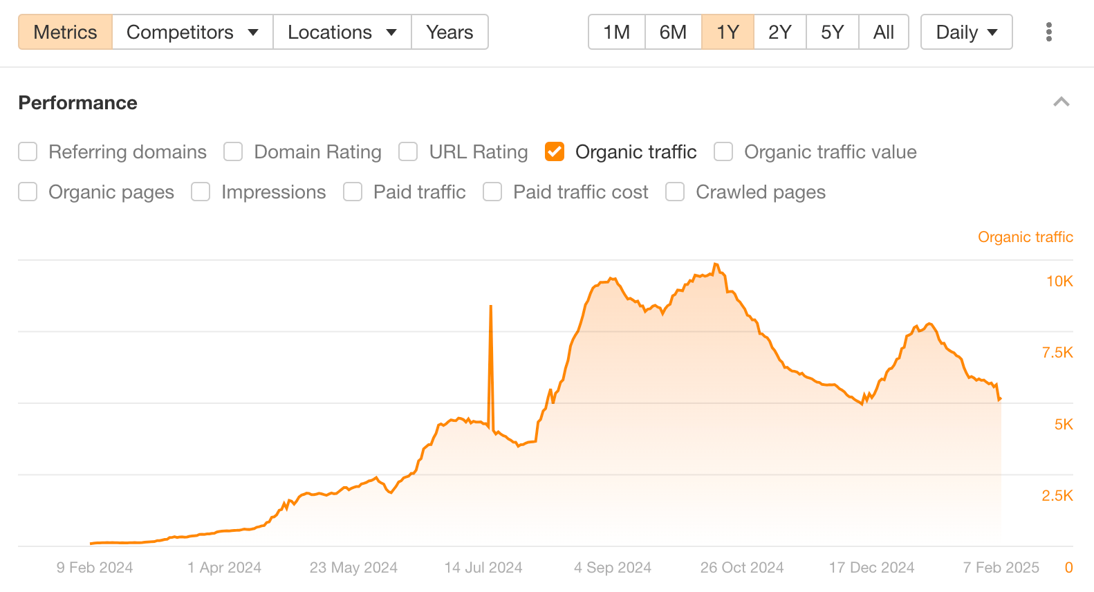 Complyt growth. 