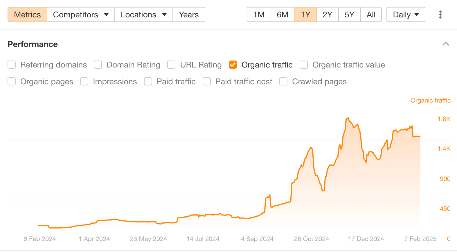 EN Plus Tech organic growth.