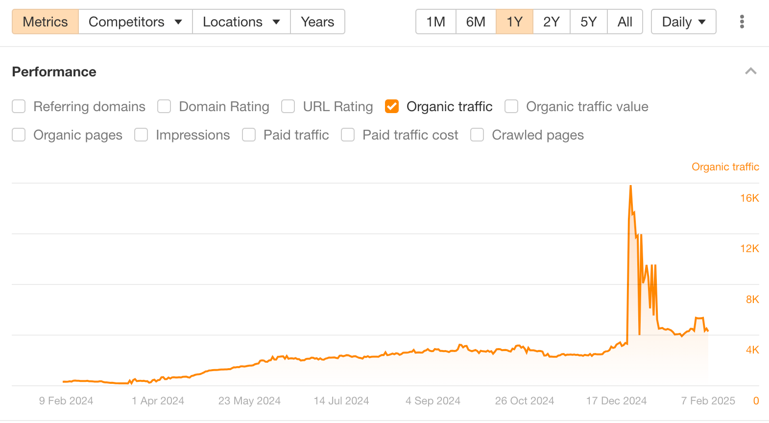 Ev Joints organic growth.