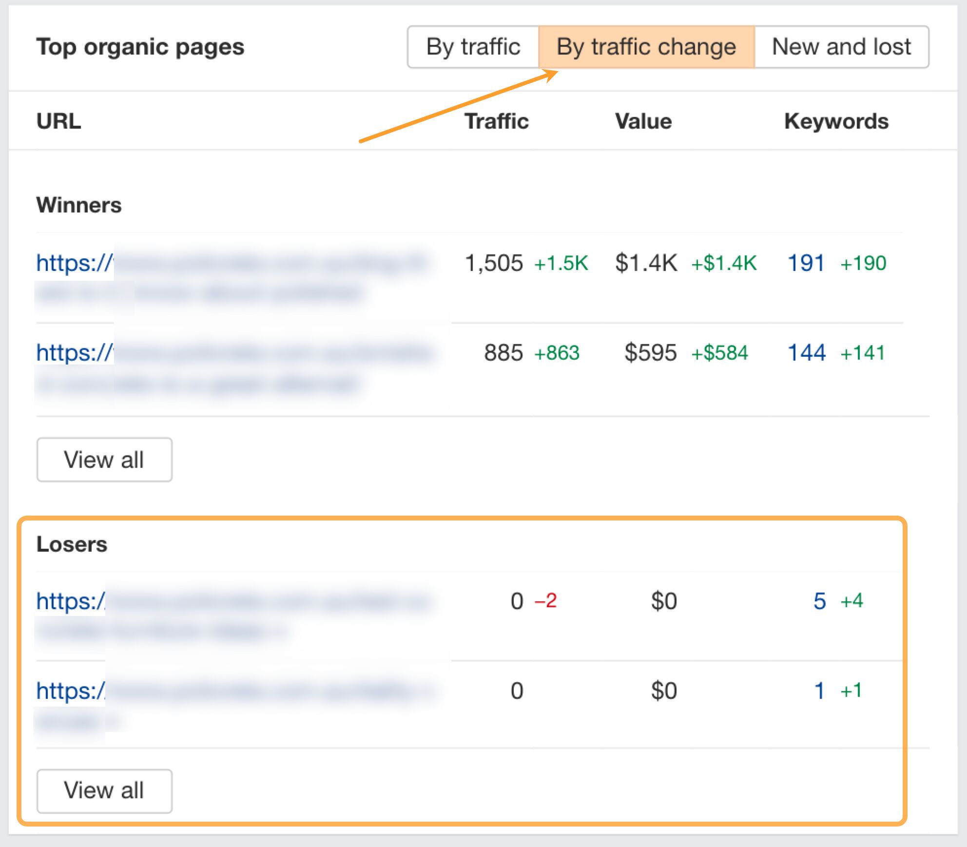 Finding top pages that lost traffic in Ahrefs.