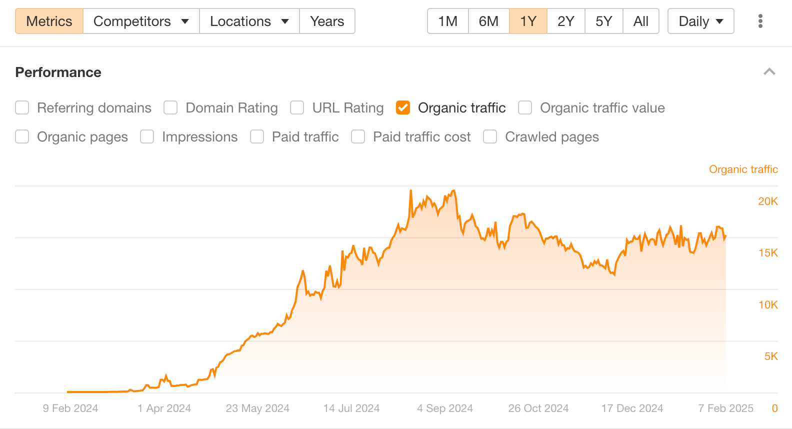 Greenv organic growth.