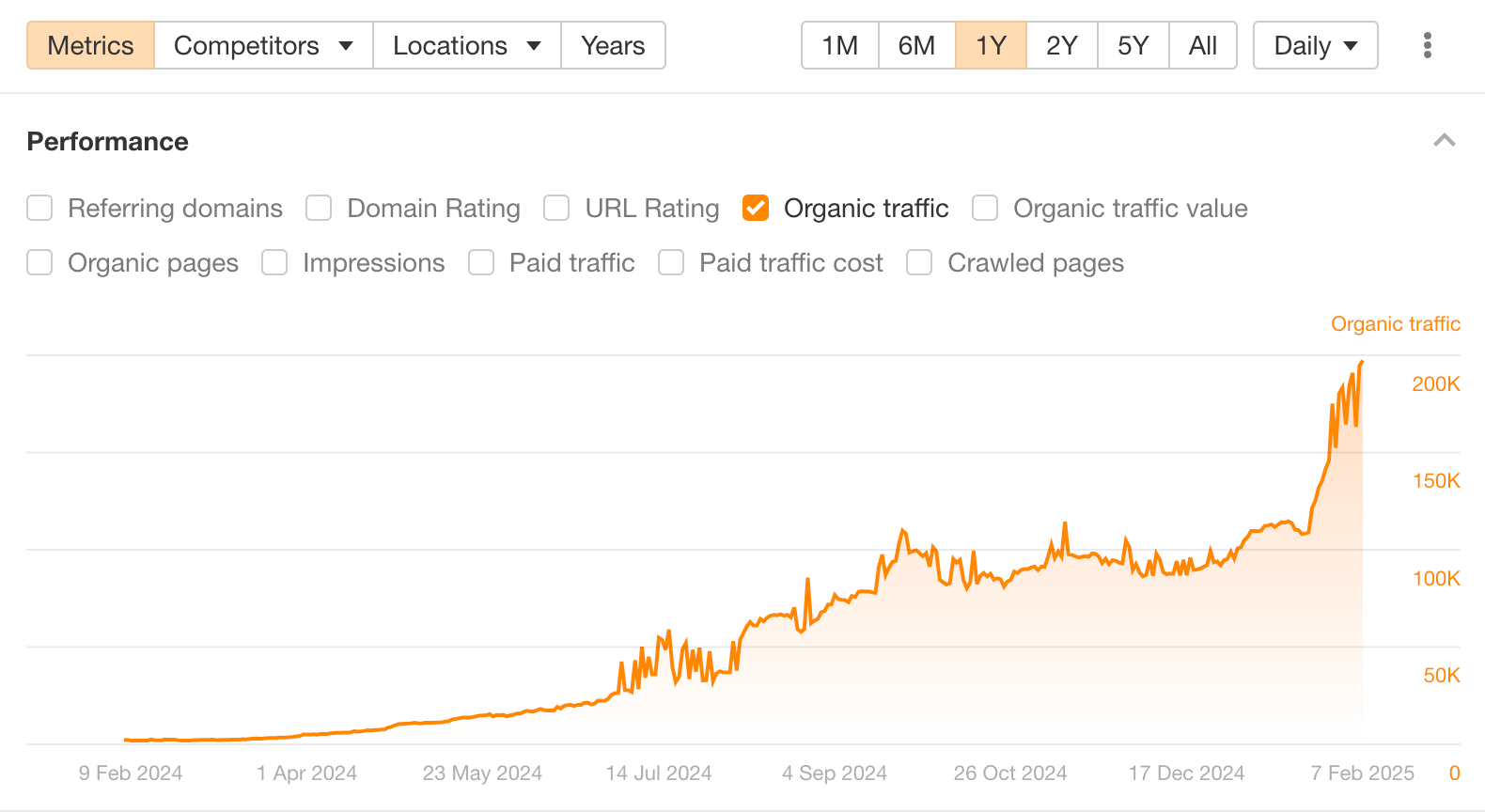 Litespace growth.