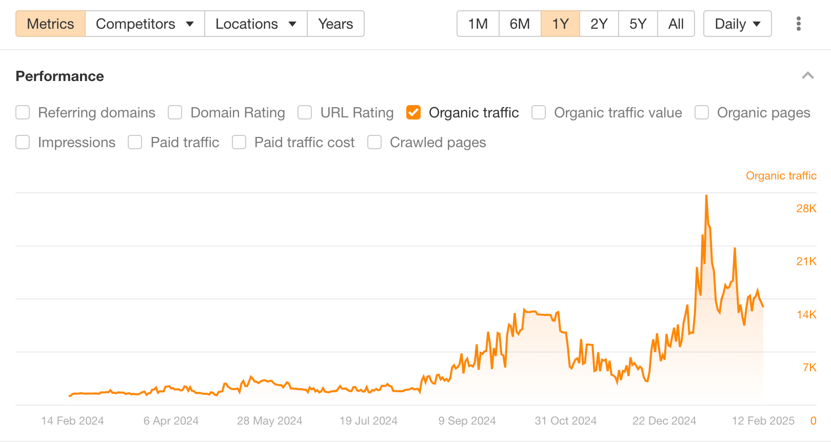 Tembo organic growth.