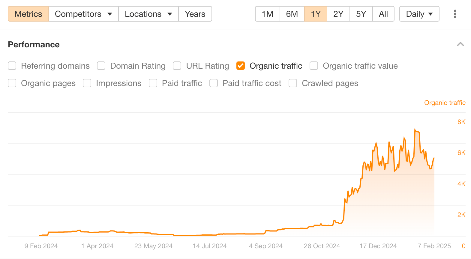 The Liven growth. 