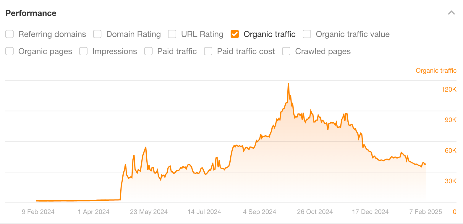 V2 Charge organic growth.