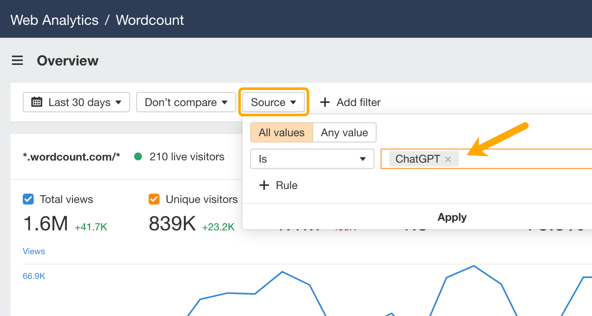 A view of Ahrefs Web Analytics showing how to set a source filter for "ChatGPT" traffic. A "source" filter is circled, and an arrow points out a "ChatGPT" tablet