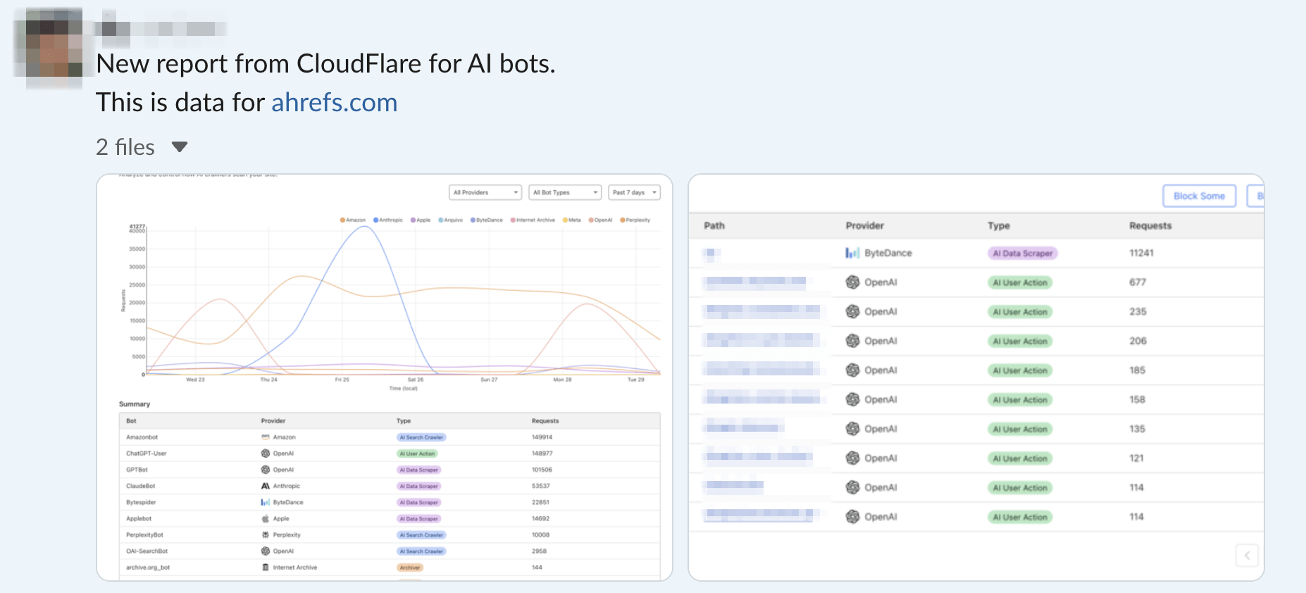 A message from an Ahrefs employee sharing a "New report from CloudFlare for AI bots" for ahrefs.com. The attached images show two CloudFlare analytics reports: a graph tracking different AI bot activities over time with various colored lines representing different providers (including Amazon and OpenAI), and a detailed table showing specific AI bot requests to the site, with ByteDance's AI Data Scraper having the highest number of requests (11,241) followed by multiple OpenAI User Action entries.