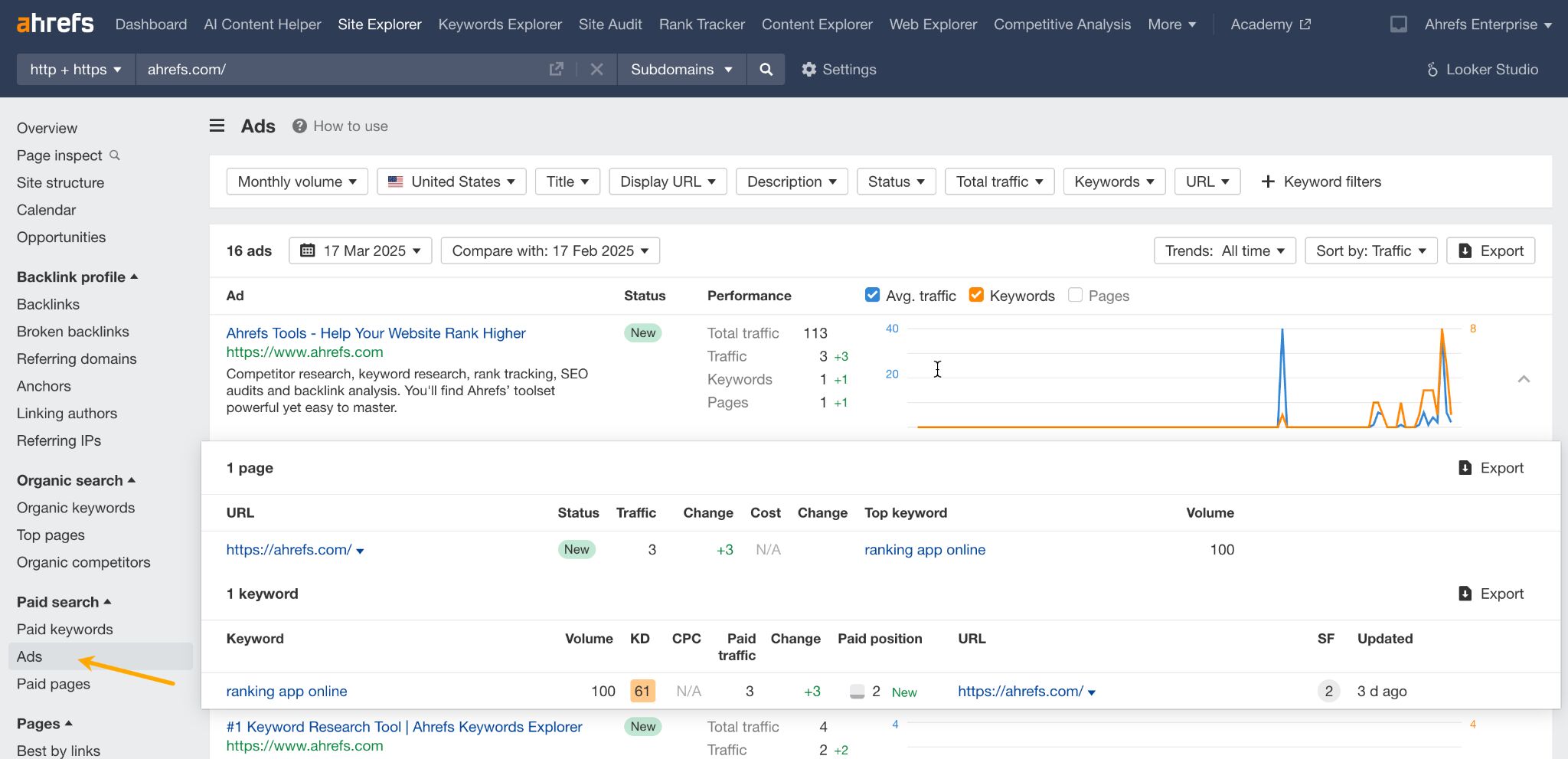 Ahrefs Paid Keywords Report 