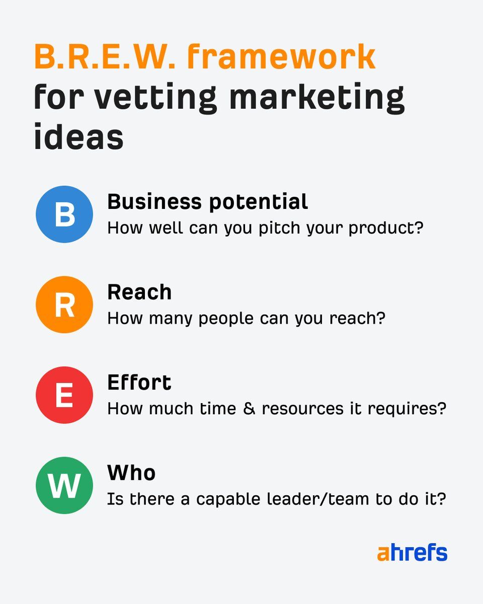 BREW framework for vetting marketing ideas