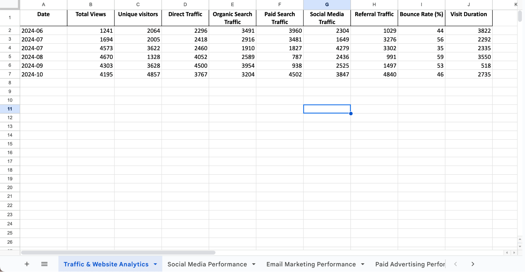 Digital marketing analytics template