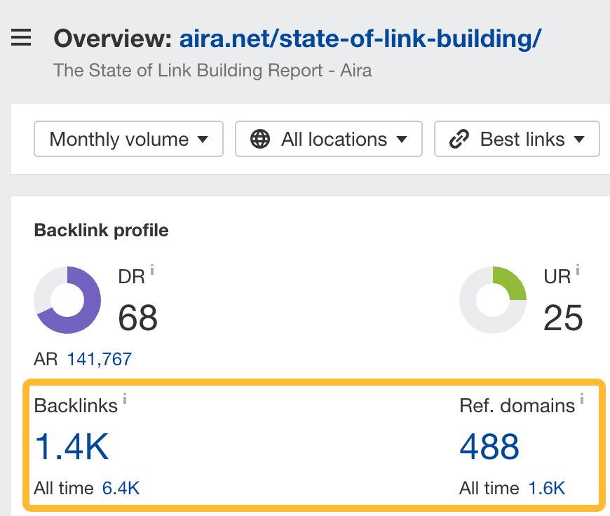 Number of backlinks pointing at Aira's State of Link Building