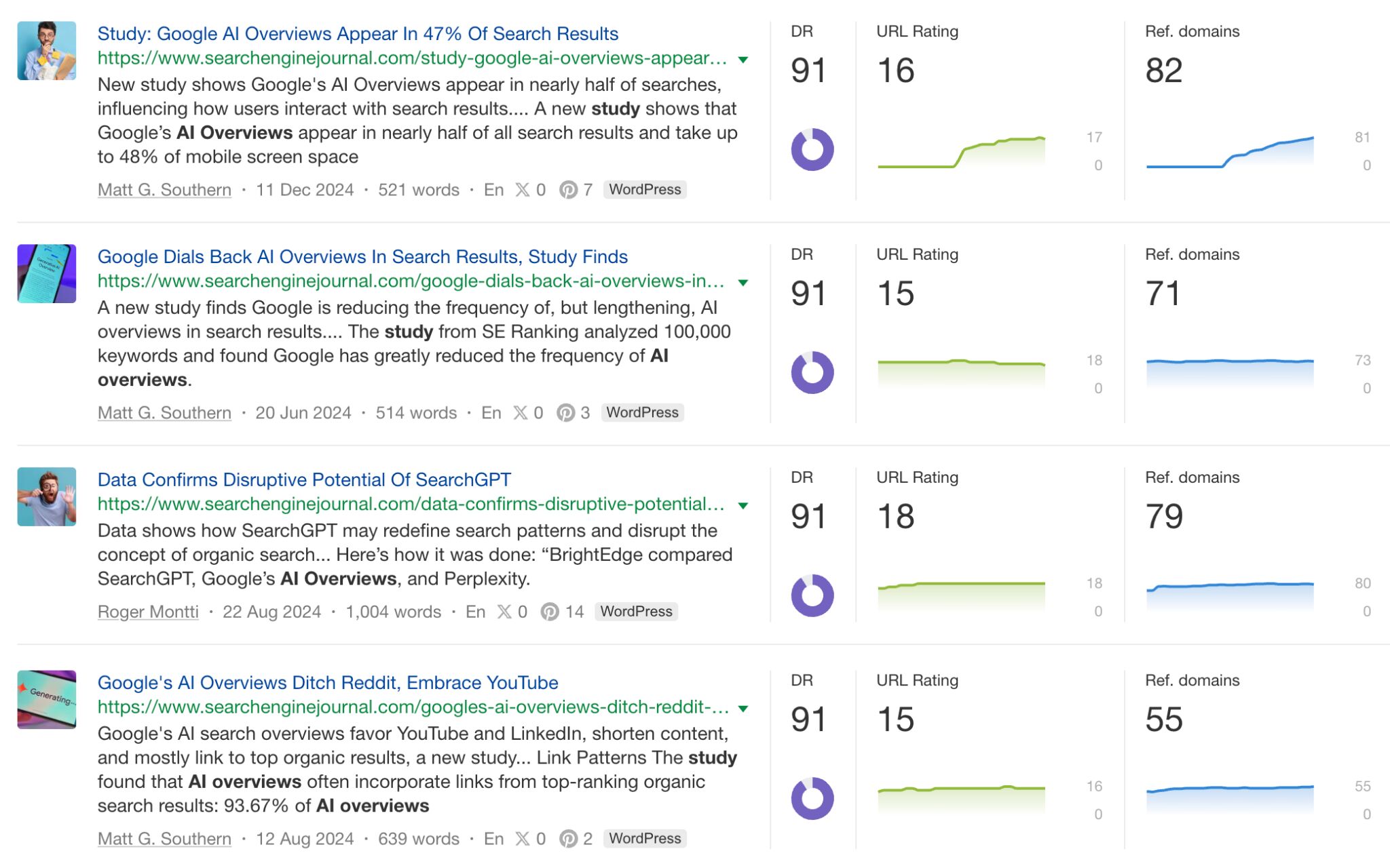 Potential studies worth replicating