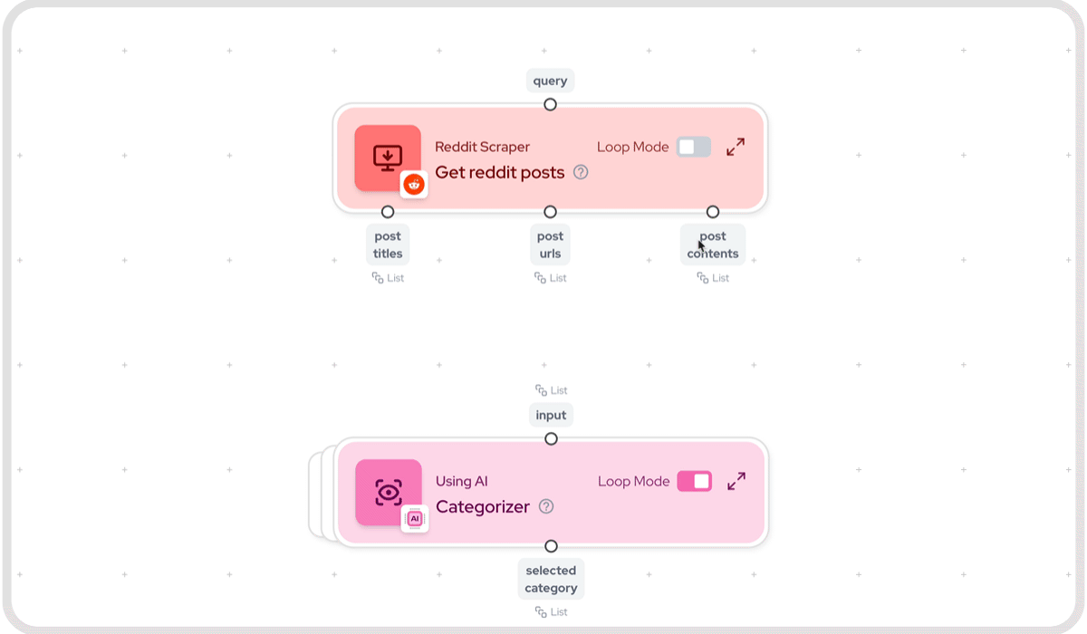 A gif of Gumloops Reddit scraper connecting to an AI categorizer input, in an automation mapping interface