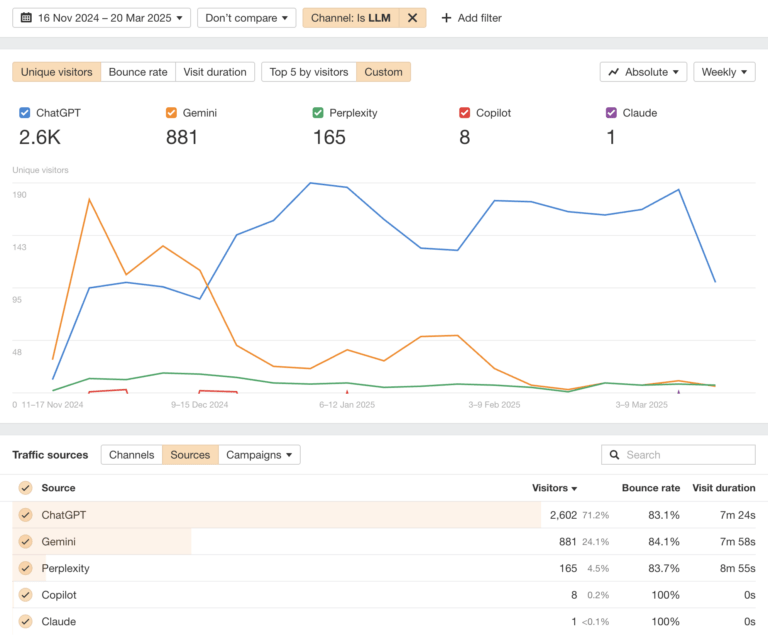 How to Track and Analyze Your AI Traffic