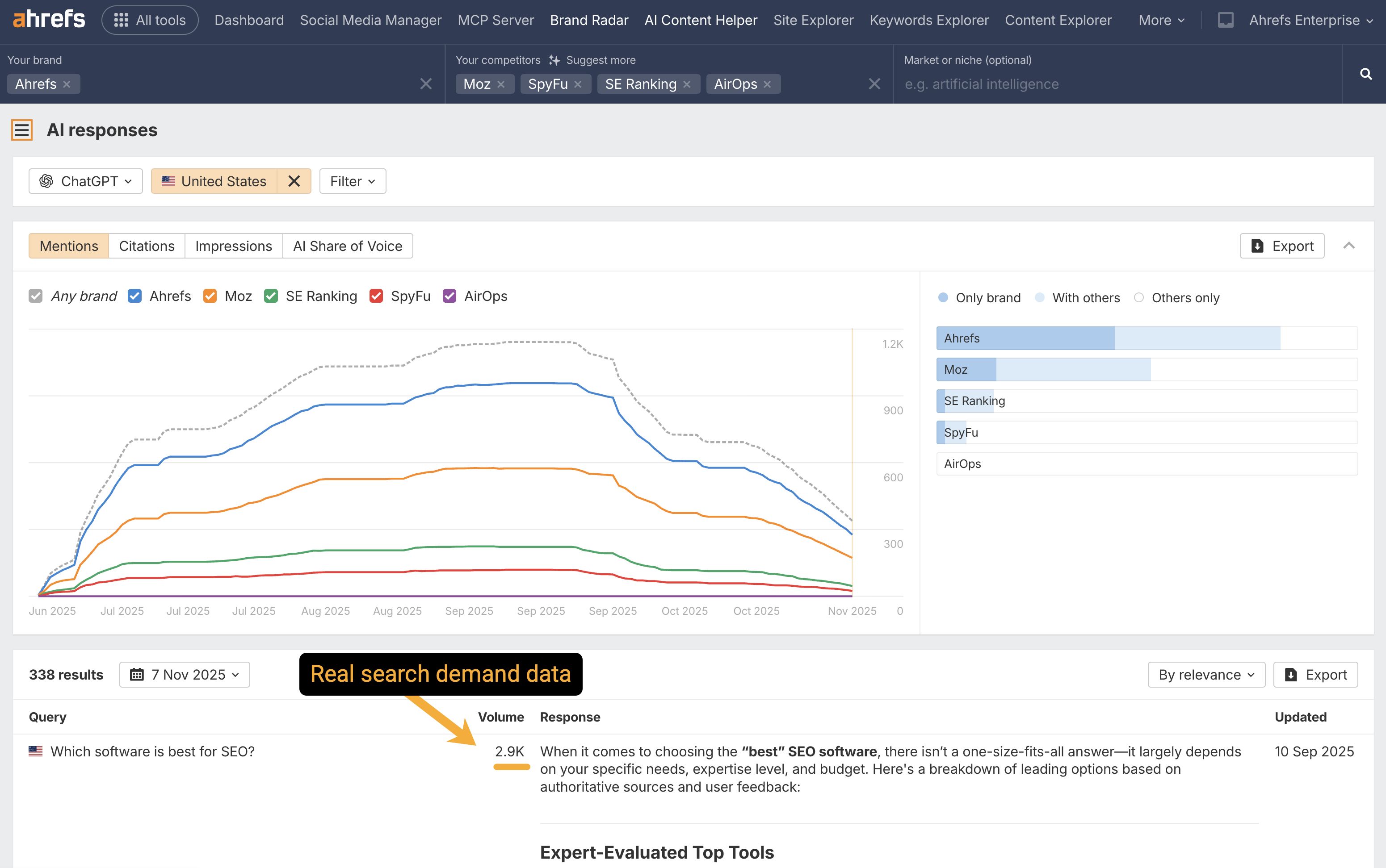 Ahrefs Brand Radar best llm optimization tools for ai visibility - search demand data