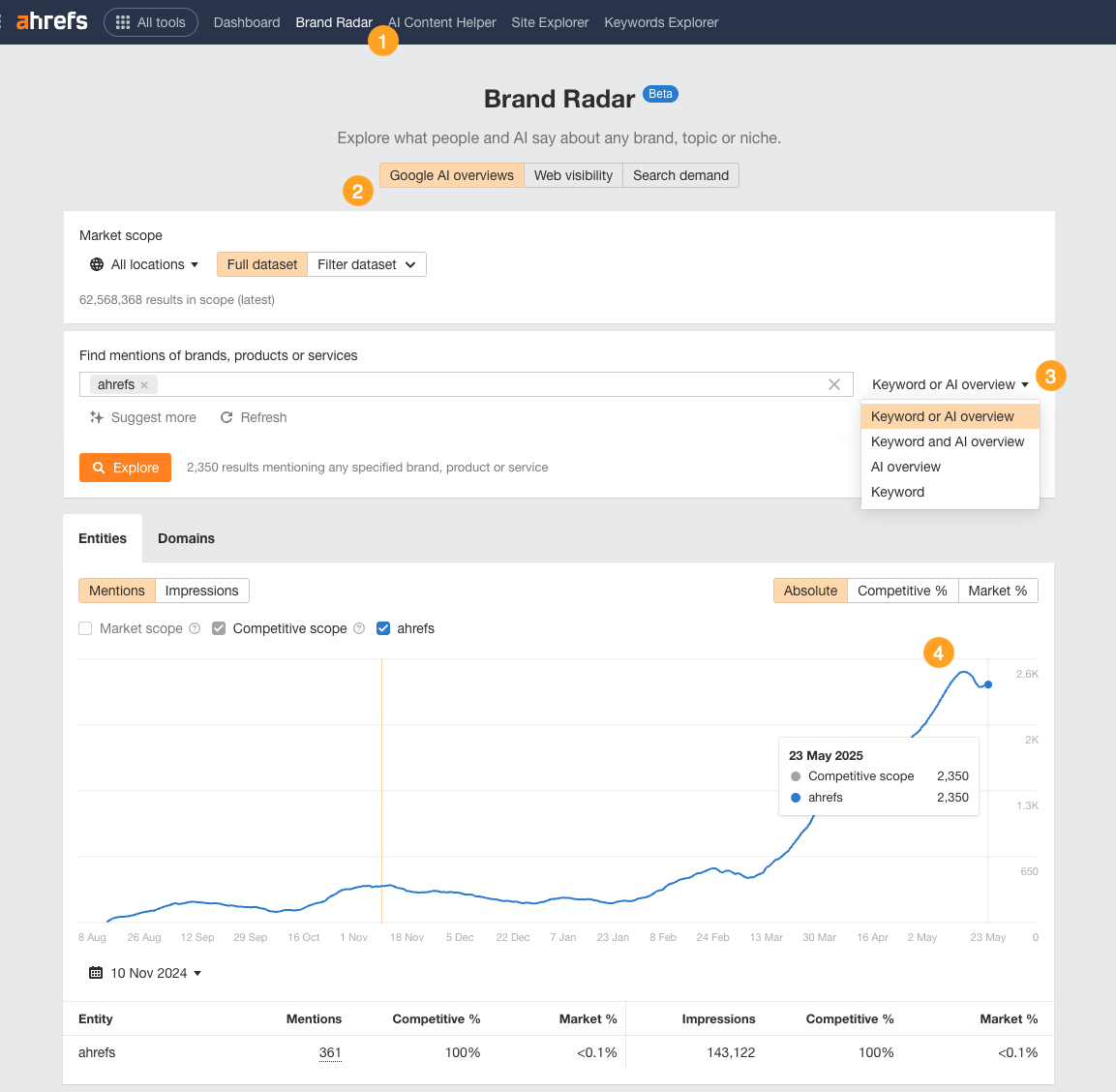 4 steps for tracking Google AI overview brand mentions in Ahrefs Brand Radar