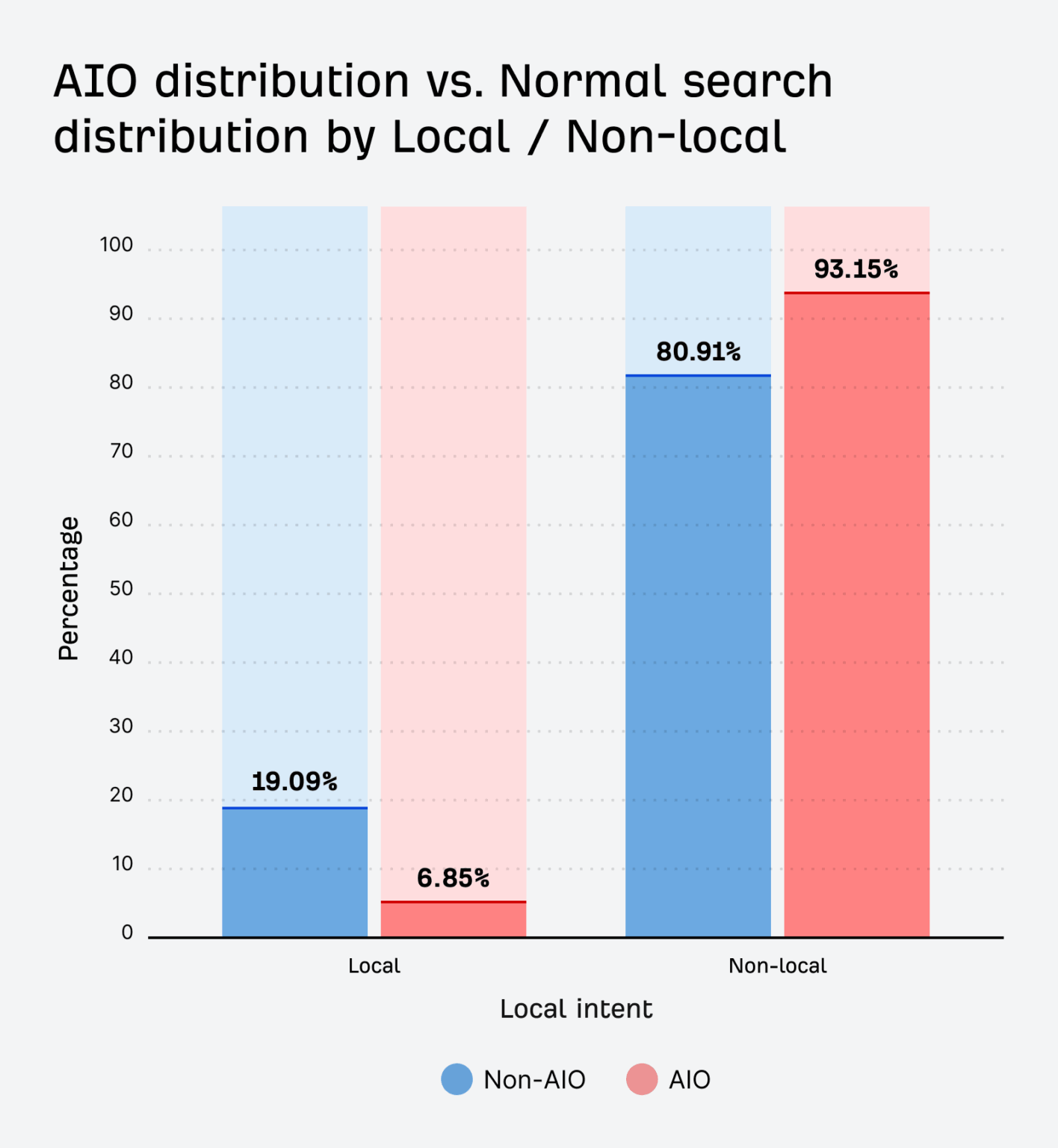 Insights From 55.8M AI Overviews Across 590M Searches—A Study by Ahrefs