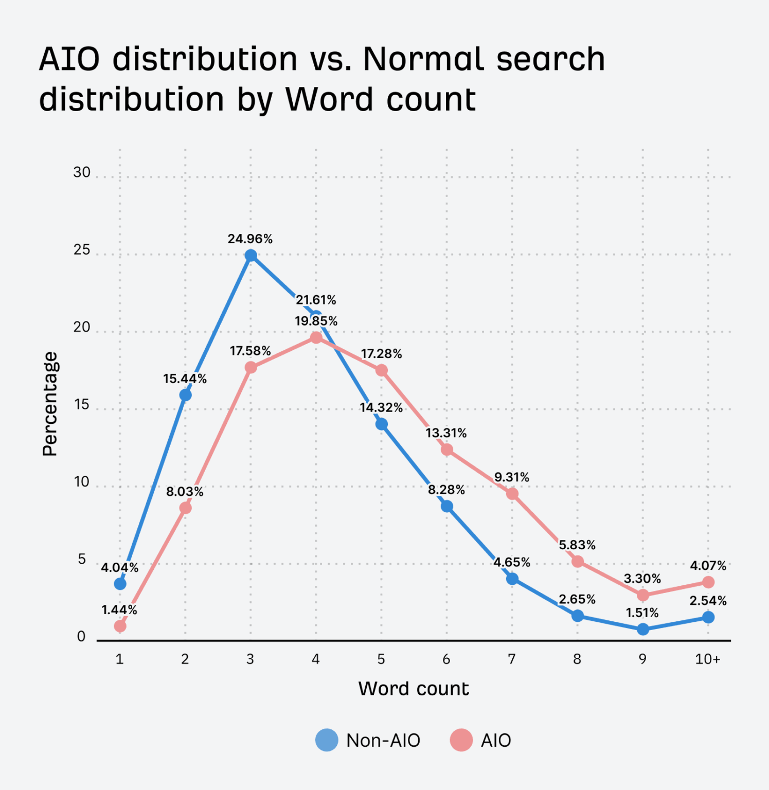 Insights From 55.8M AI Overviews Across 590M Searches—A Study by Ahrefs