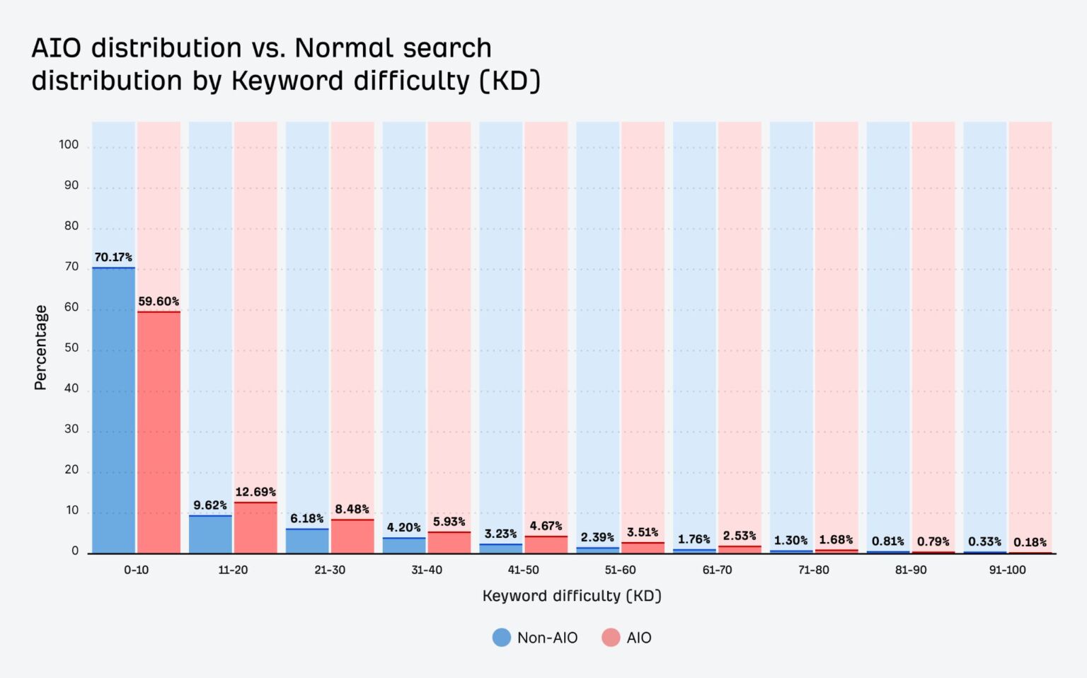 Insights From 55.8M AI Overviews Across 590M Searches—A Study by Ahrefs